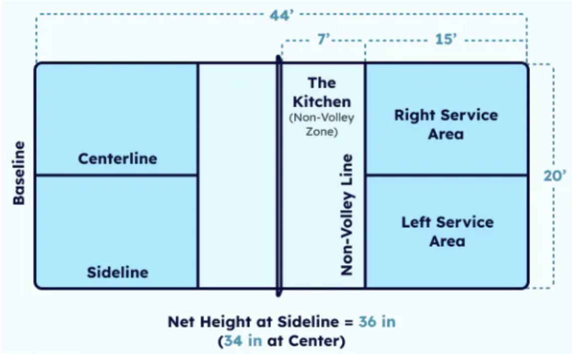 Pickleball court layout showing service areas